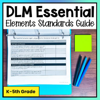 K to 5th Grade Essential Elements Standards Planning Sheet & Bulletin Board