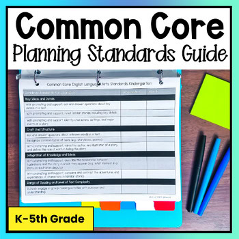 Kindergarten 5th Grade Common Core State Standards Teacher Planning Cheat Sheet