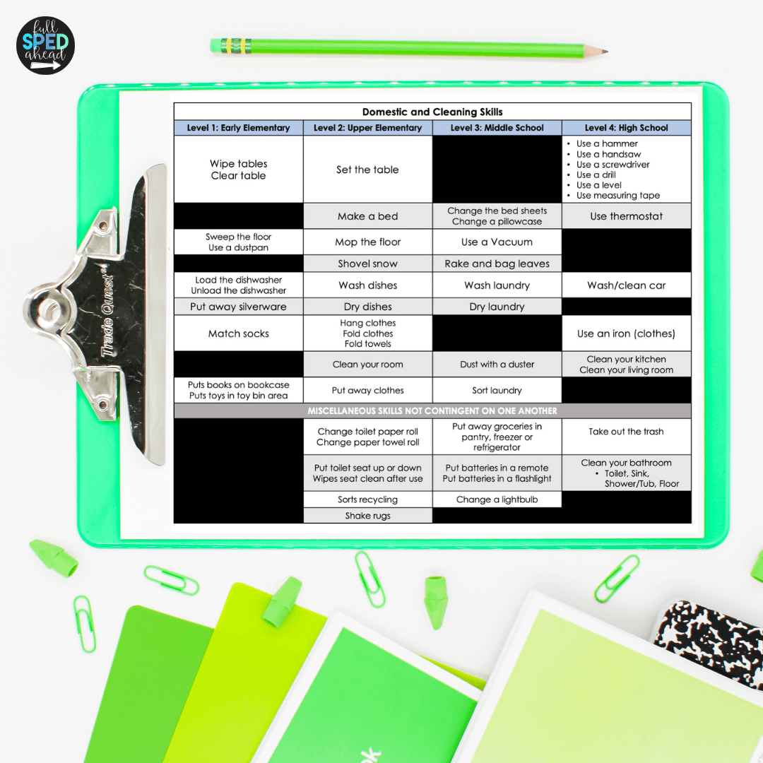 Life Skills Activities for Special Education: Free Idea List - Full ...