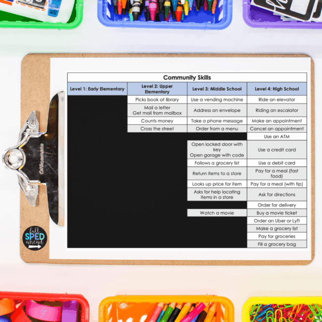 Life Skills Activities for Special Education: Free Idea List - Full ...
