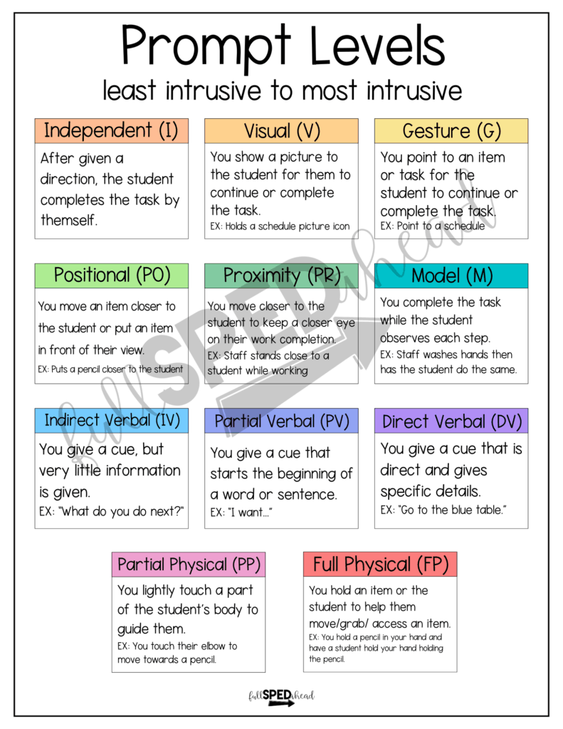 special ed activities
